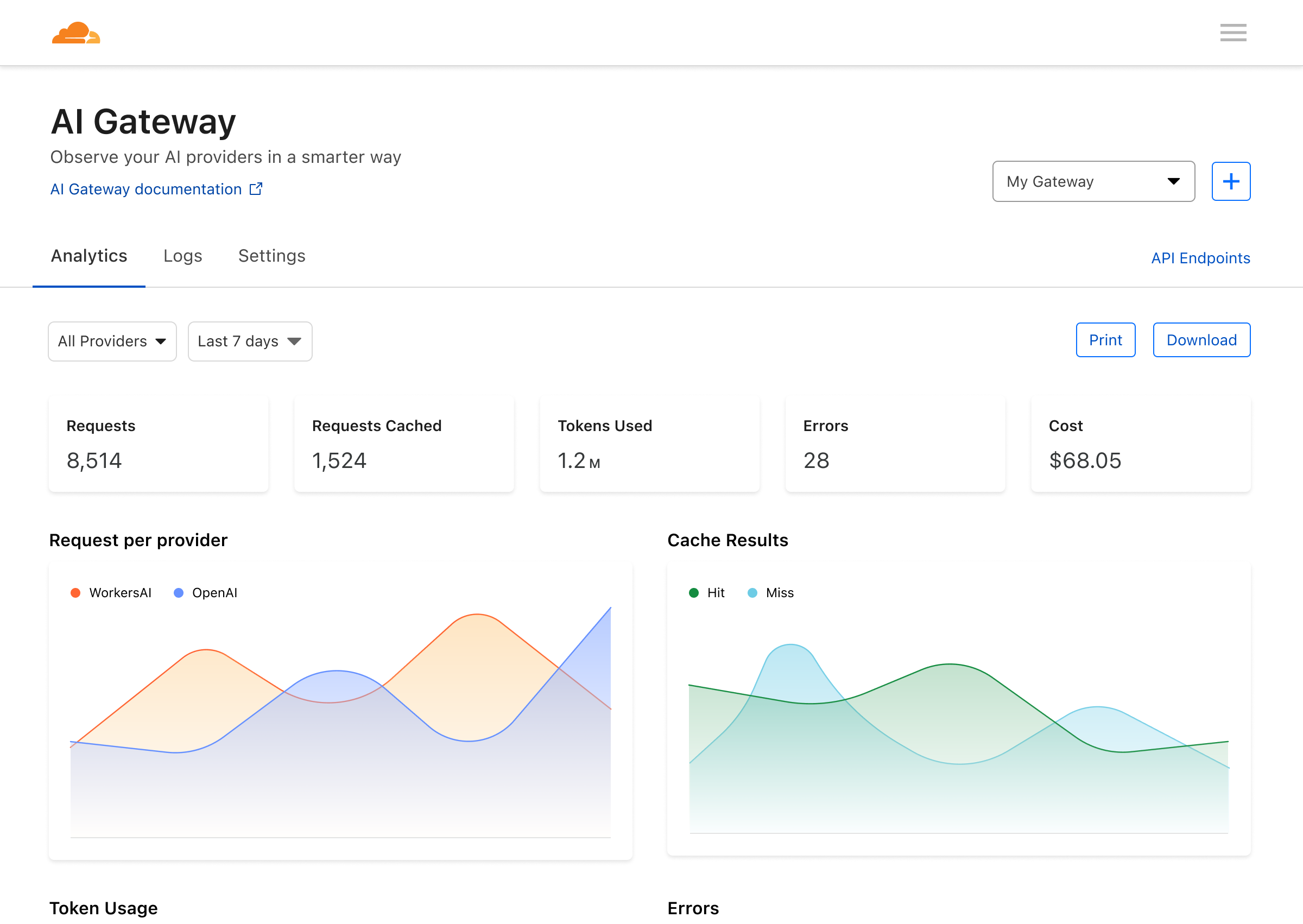 AI Gateway analytics