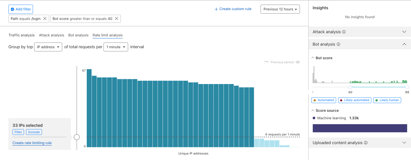 Screenshot of the Rate limit analysis tab in Security Analytics